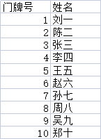 门牌号和户主名